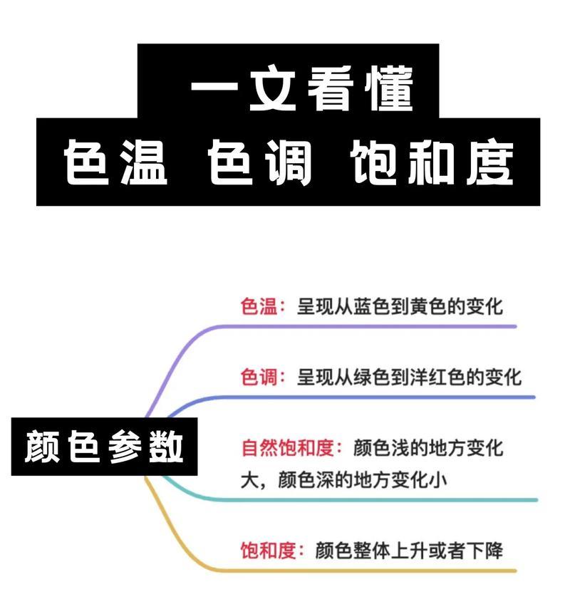 红米手机拍照饱和度调整方法是什么？调整饱和度有什么技巧？