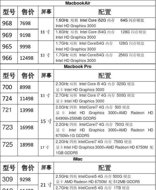 怎么看电脑的配置？