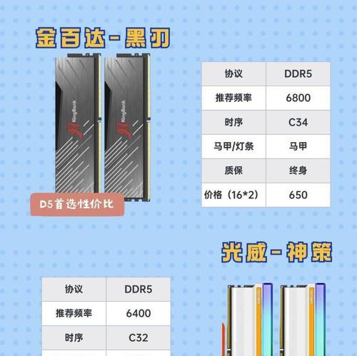 电脑内存条标识怎么看？如何识别内存条型号？