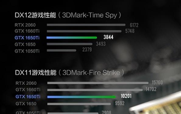 1660ti二手笔记本价格？购买时应注意什么？