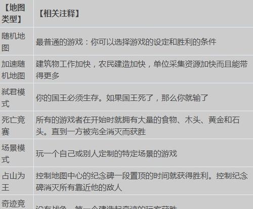 帝国时代多人模式怎么用手柄玩？连接步骤是什么？