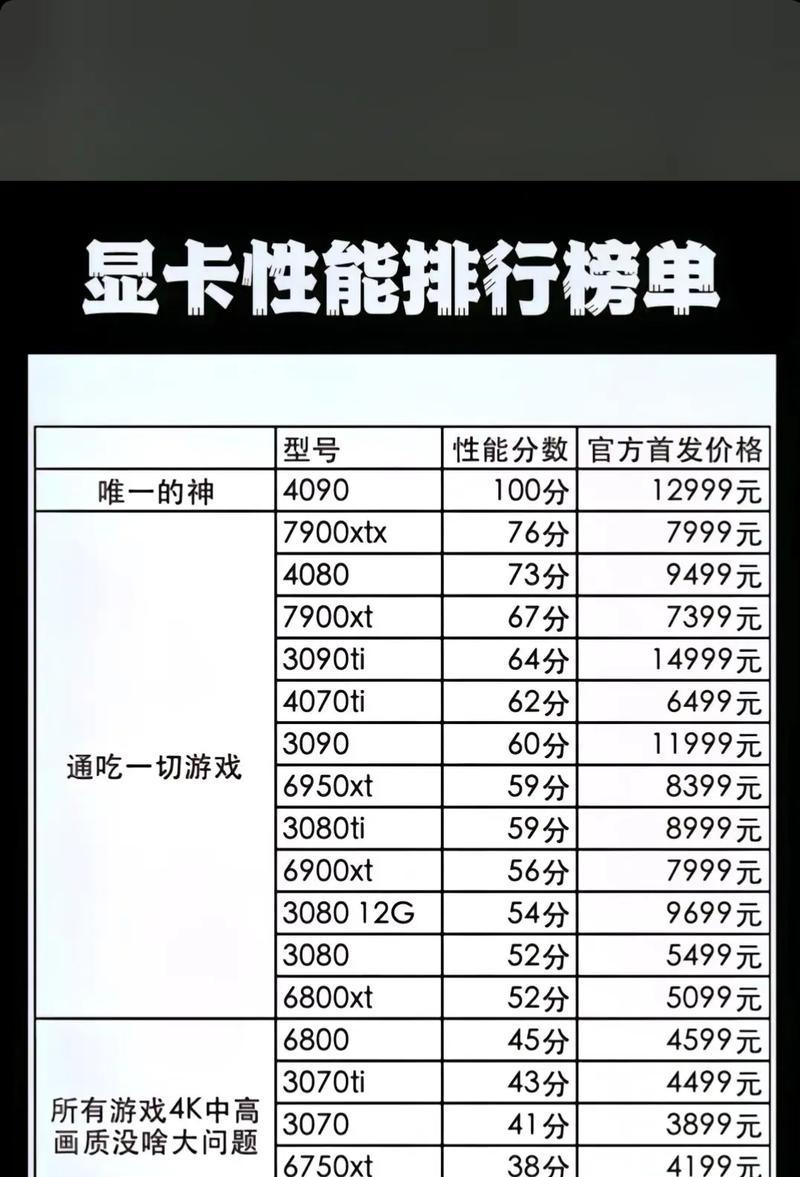 魔兽世界对显卡有什么要求？如何选择合适的显卡？
