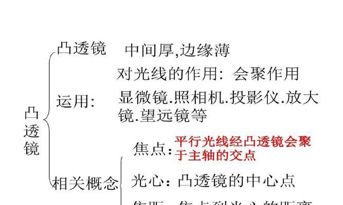 电影院的投影仪工作原理是什么？投影仪的成像技术有哪些？