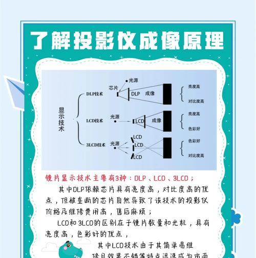 电影院的投影仪工作原理是什么？投影仪的成像技术有哪些？