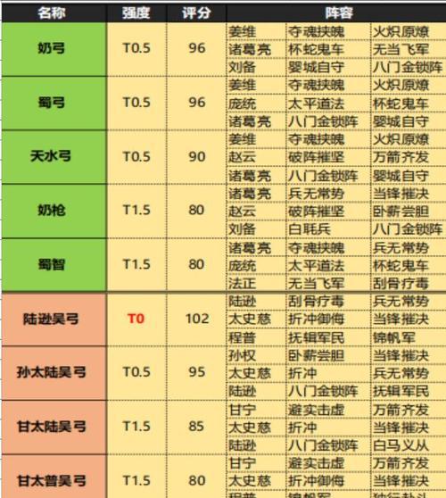 三国志战略版如何选择兵种以最大化伤害？