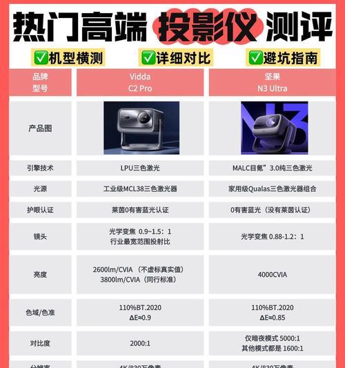 家用投影仪与网络机顶盒哪个更优？