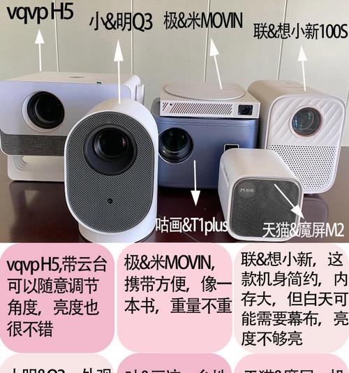 家用投影仪与网络机顶盒哪个更优？