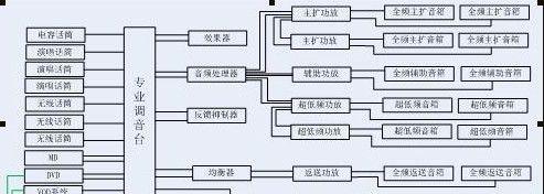 攀升电脑无声音问题怎么解决？音响连接故障排除步骤？