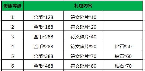 王者荣耀隐藏贵族等级的方法是什么？