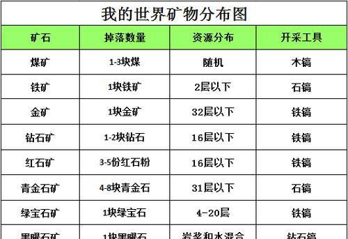 我的世界局部挖取技巧是什么？