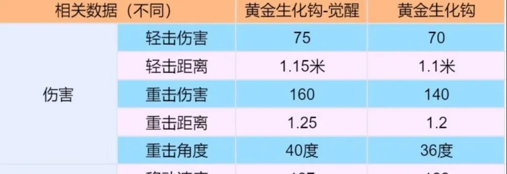 CF手游中哪种射击设置更优？如何选择？