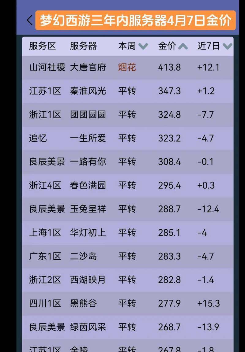 梦幻西游测定区跑环需要多少费用？跑环的花费如何计算？