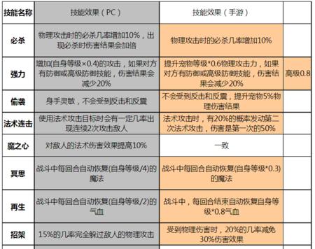 梦幻西游散落宝宝获取途径有哪些？如何得到散落的宝宝？