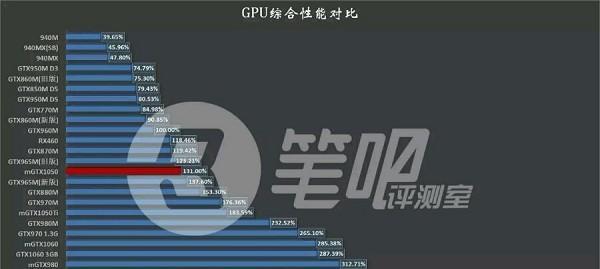 战神z7m查看电脑配置步骤是什么？