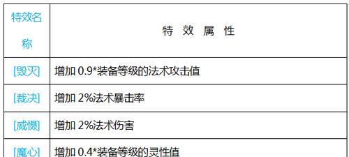 手游裁决装备应选择哪种属性强化？