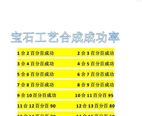梦幻西游装备打宝石的方法是什么？
