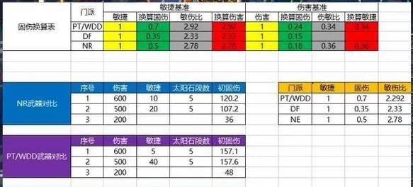 梦幻西游装备打宝石的方法是什么？