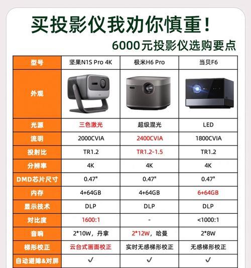 投影仪音箱一体机哪个牌子好？如何挑选？