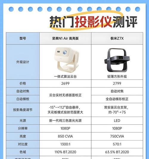 投影仪音箱一体机哪个牌子好？如何挑选？