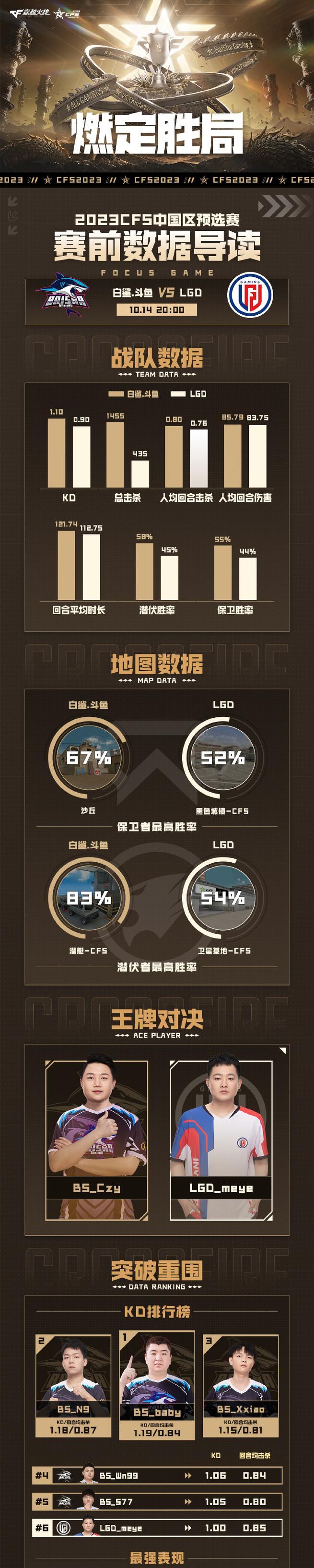 白鲨与ag在手游中哪个更加强大？