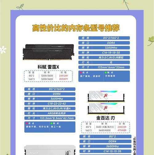 如何查看电脑内存的参数信息？