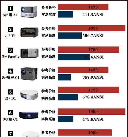 投影仪在办公会议中的使用方法是什么？