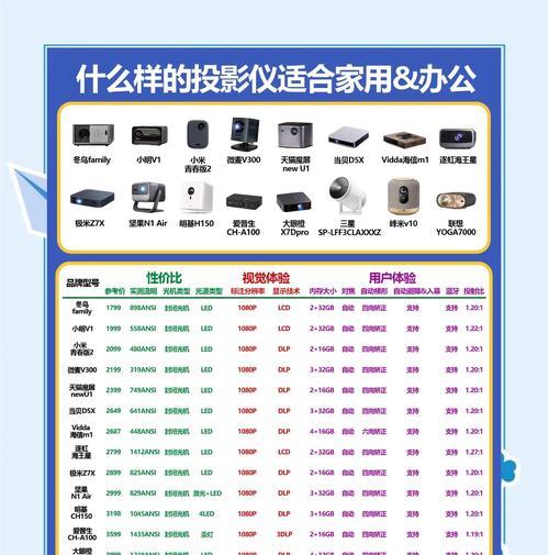 投影仪在办公会议中的使用方法是什么？