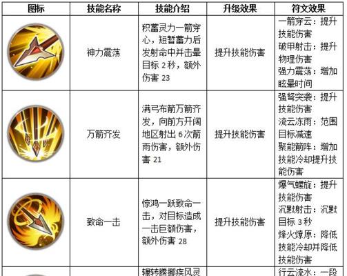 手游死亡技能是什么英雄？哪个英雄的死亡技能最强大？