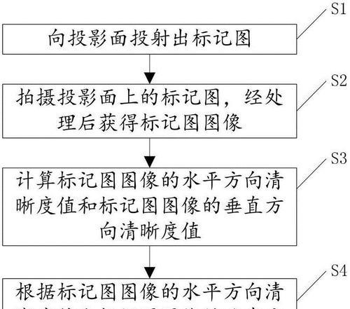 投影仪画面方向错误该如何调整？