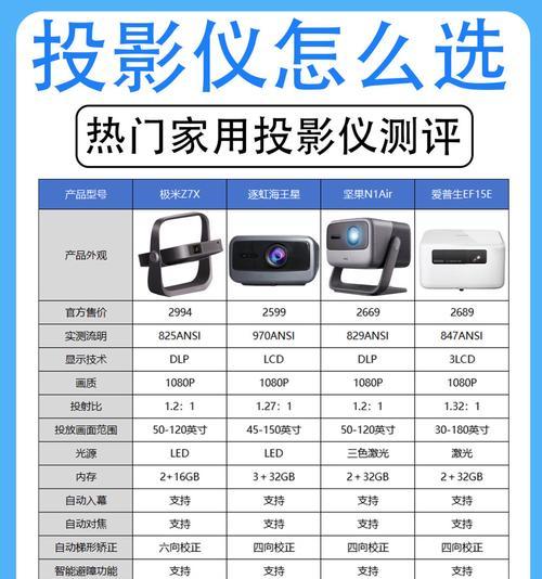 投影仪画面方向错误该如何调整？