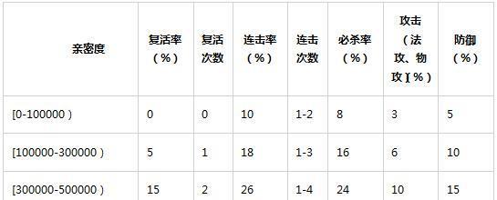 最强祖师问道的玩法是什么？如何快速上手？