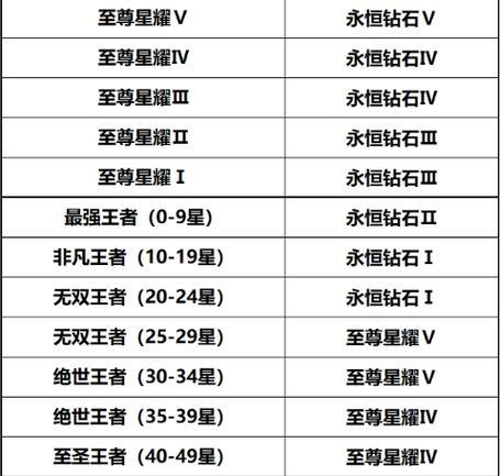 王者荣耀18万分对应的段位是什么？