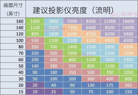 投影仪使用哪种幕布效果最佳？如何选择合适的幕布？