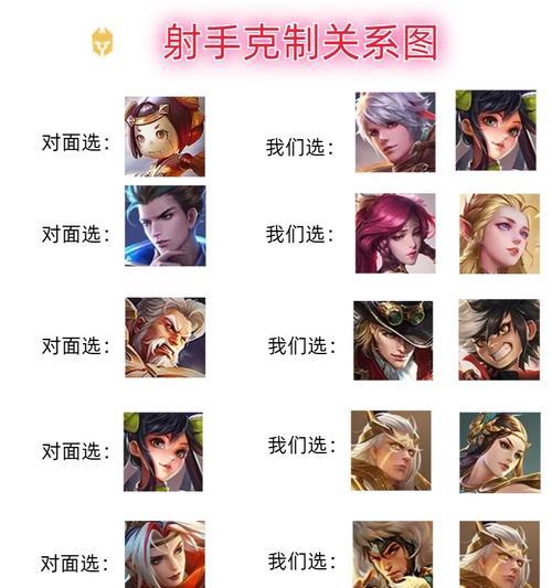 女玩家在王者荣耀中玩射手有什么技巧？