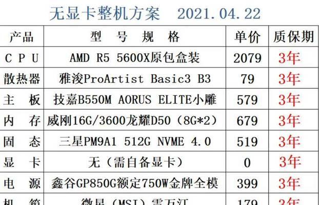电脑扩容显卡选择配置时应该注意什么？