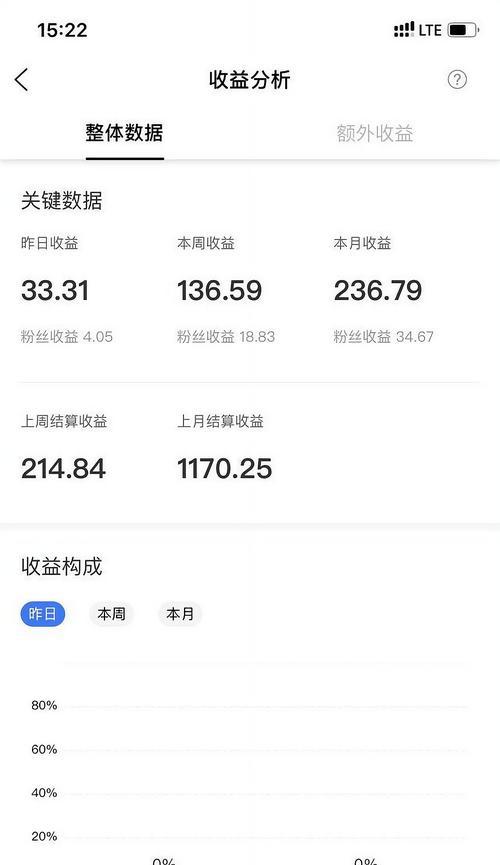 手机拍照赚钱用什么软件？