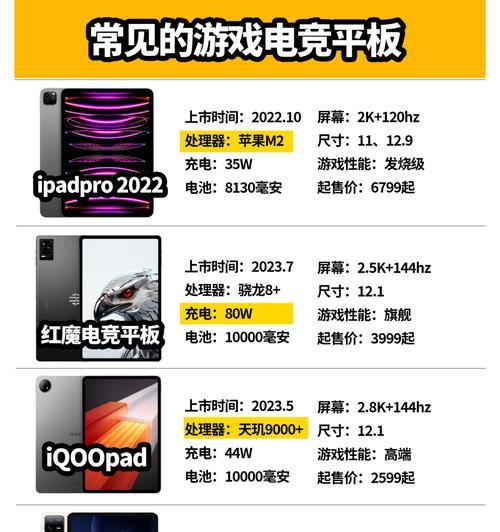 笔记本电脑、手机和iPad哪个更值得购买？