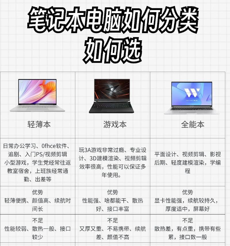 如何查看笔记本电脑的配置信息？