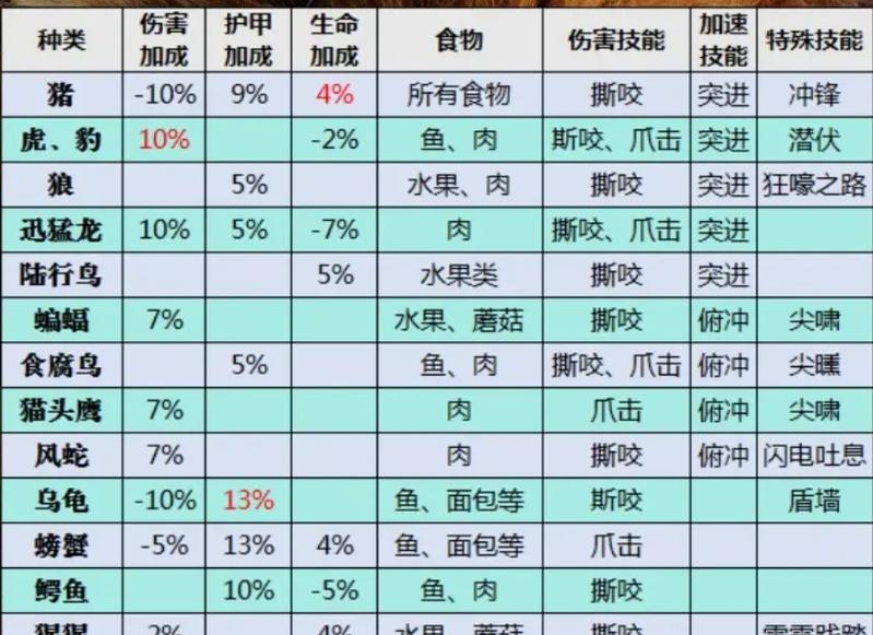 我的世界驯服技巧是什么？如何快速驯服动物？