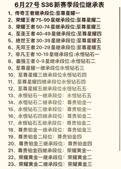王者荣耀巅峰前多少名会显示名次？