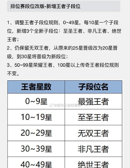 王者荣耀巅峰前多少名会显示名次？