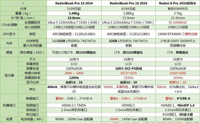 如何为笔记本电脑选择合适的配置？