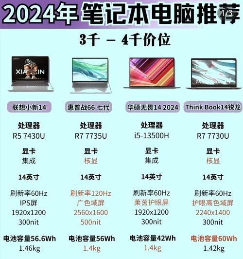 如何为笔记本电脑选择合适的配置？
