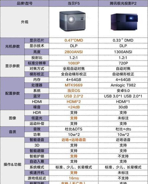 当贝投影仪不亮屏怎么办？可能的原因有哪些？