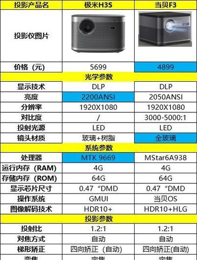 当贝投影仪不亮屏怎么办？可能的原因有哪些？