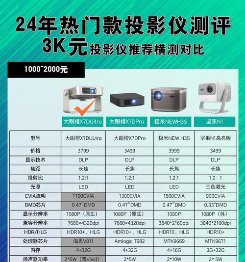 投影仪是否可以调节水平及其原因是什么？