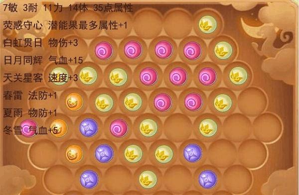 梦幻西游手游神秘信物使用方法是什么？作用有哪些？