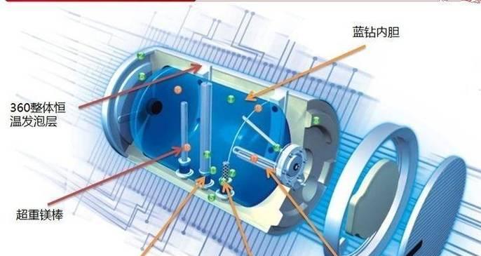 热水器内外壳拆卸的详细图解教程在哪里？