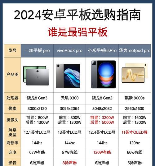 手机电脑平板模式如何选择？