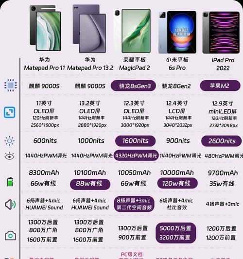 手机电脑平板模式如何选择？